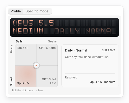 OmO 데스크톱 앱의 사분면 모델 선택기. 가로축 Daily와 Geeky, 세로축 Normal과 Heavy. 네 칸에 Opus 5.5, Fable 5.1, GPT-6 Astra, GPT-6 Sol Fast가 있고 점을 끌어 칸을 고른다